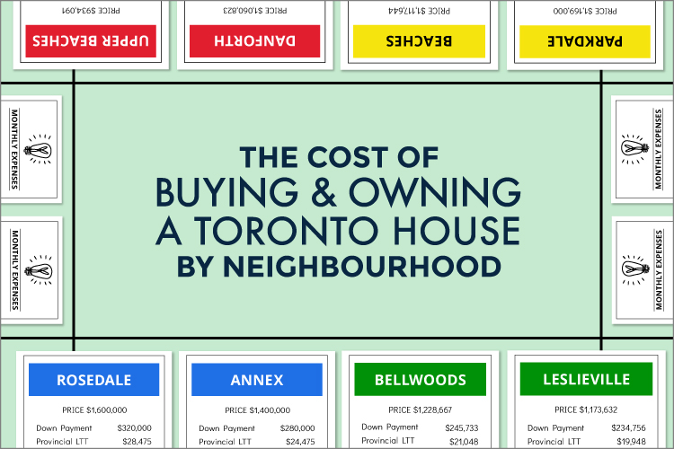 عوامل موثر بر نرخ خرید خانه در تورنتو